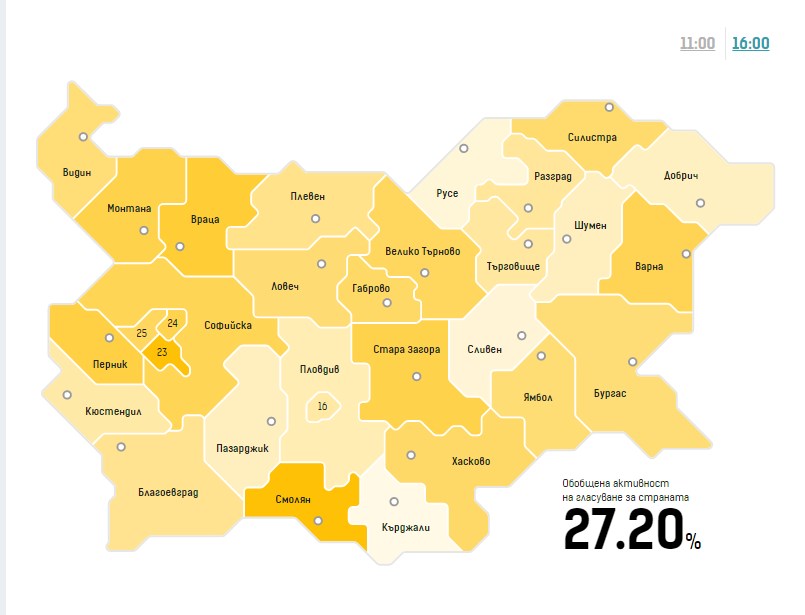 Само 27,20 отсто излезност на изборите во Бугарија до 16 часот