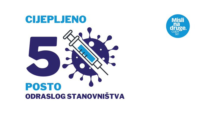 Хрватска вакцинираше над 50 отсто од своето возрасно население