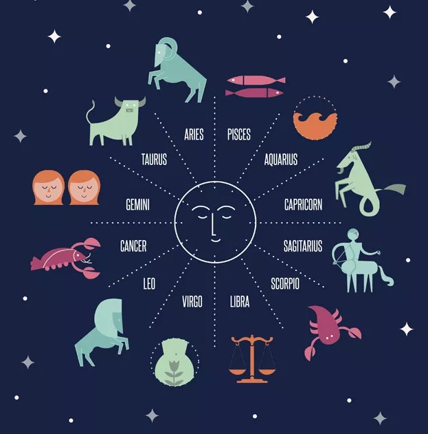 Дневен хороскоп (9 декември 2021)