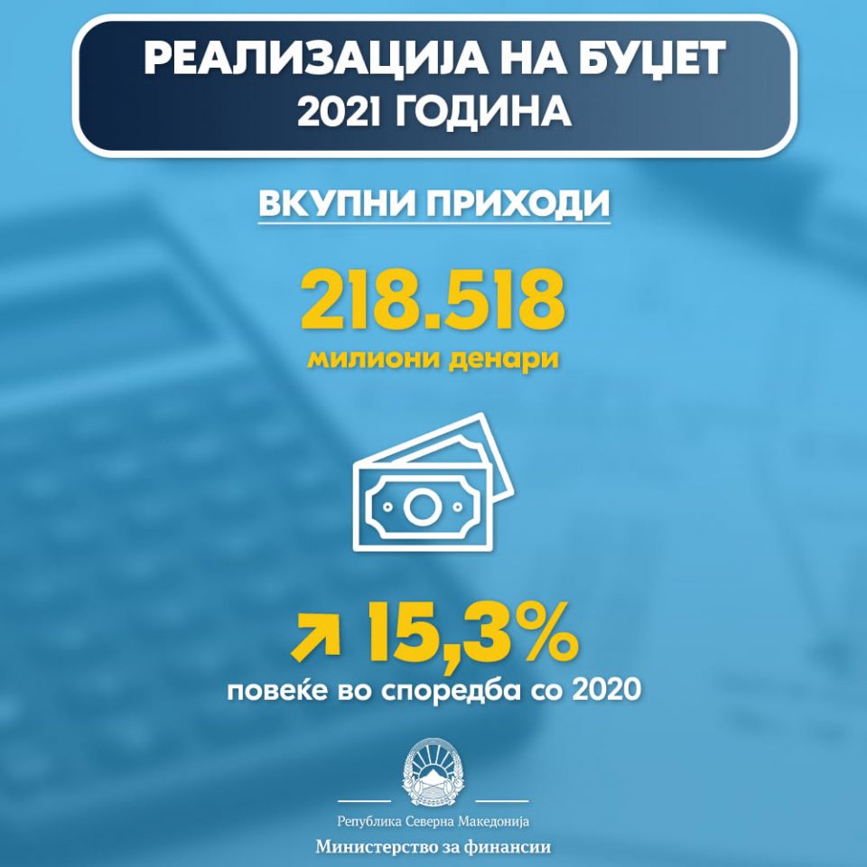 Ковачевски: Растот на економијата годинава ќе биде над 4 отсто, економските мерки дале резултат