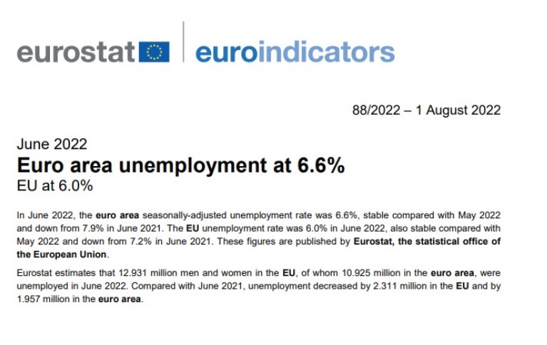 Стапката на невработеност во еврозоната во јуни изнесувала 6,6 проценти, во ЕУ 6 отсто