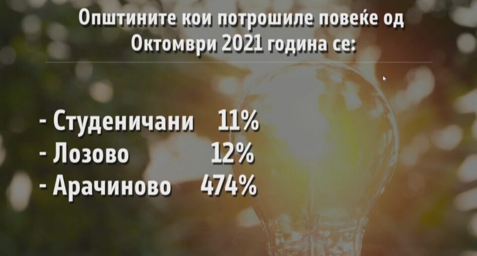 Арачиново со поголема потрошувачка на струја од 474 отсто