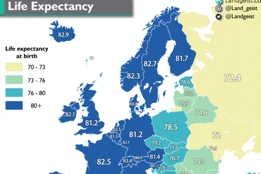 Бугарите и Македонците имаат најкус животен век во регионот, најдолговечни Грците