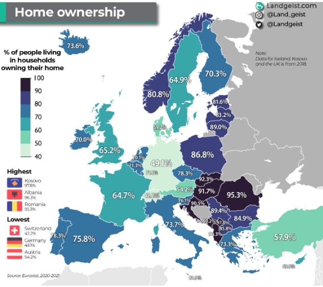 Македонците преферираат да живеат во сопствени домови, Германците и Швајцарците во изнајмени