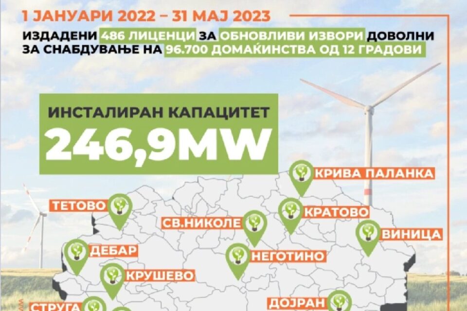 Издадени лиценци на 486 централи за производство на електрична енергија од обновливи извори