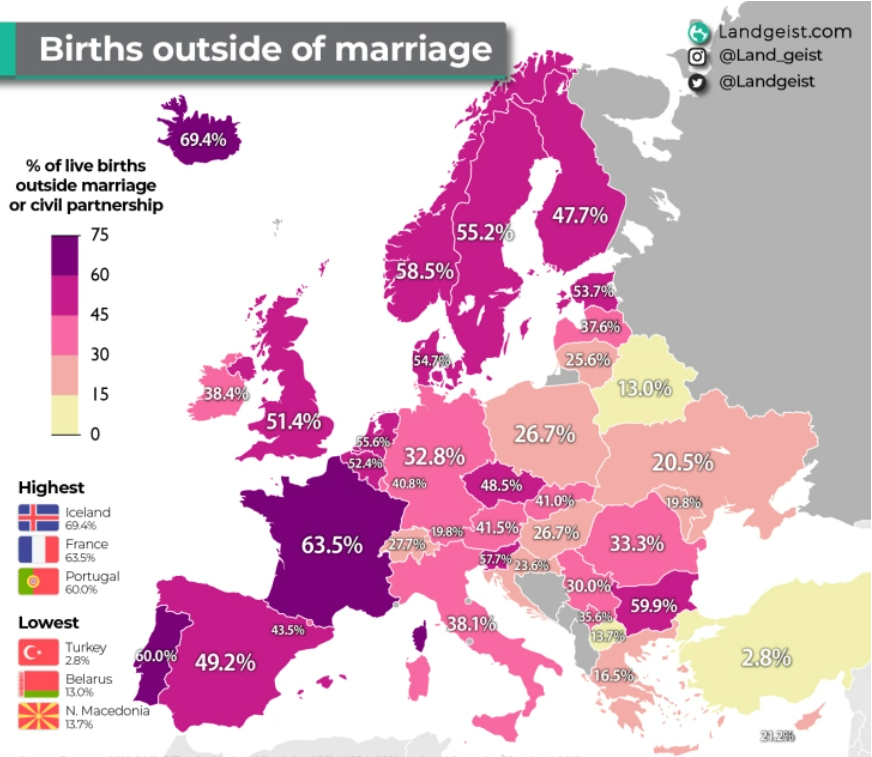 Македонија меѓу земјите со најниска стапка на вонбрачни деца во Европа