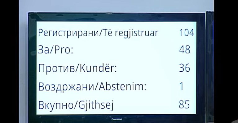 Стоилковски: Владејачките партии си изгласаа амнестија поради страв од изборите и она што следи после нив