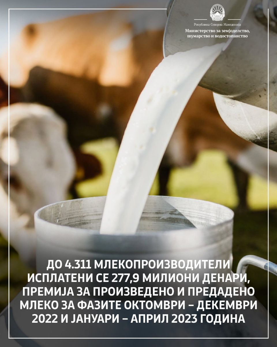МЗШВ: До 4.311 млекопроизводители исплатени се 277,9 милиони денари