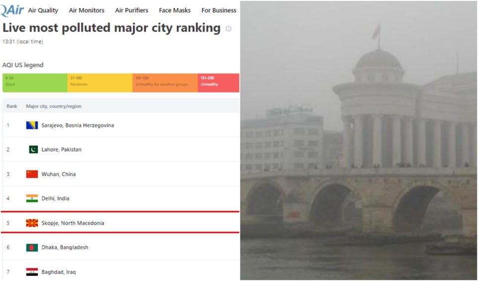 (ФОТО) Скопје петти најзагаден град во светот: Каков е погледот од Водно?