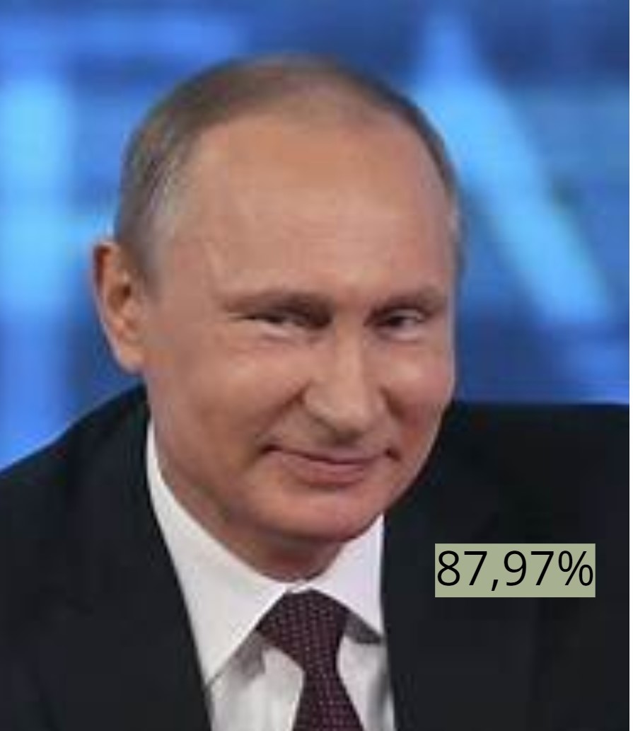 Путин обезбеди убедливо водство со 87,97 отсто од гласовите на претседателските избори