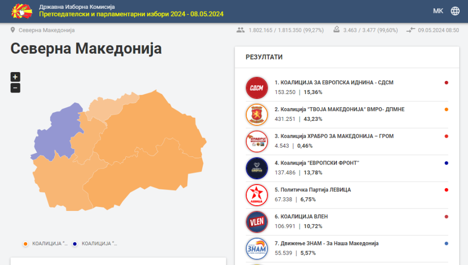 Тектонски промени во македонското собрание: Познат новиот распоред, ВМРО-ДПМНЕ убедлив победник