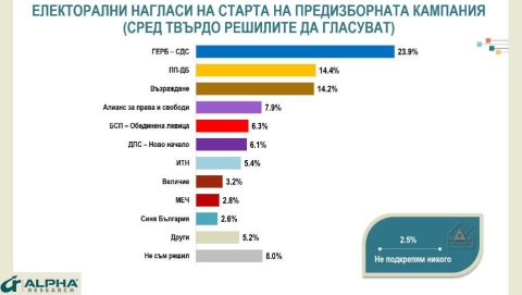 Анкета на Алфа Рисрч