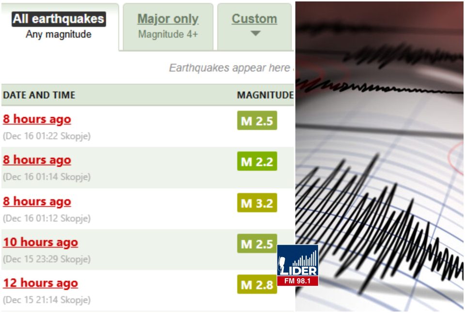Повторно се тресе тлото: Три земјотреси регистрирани во текот на ноќта