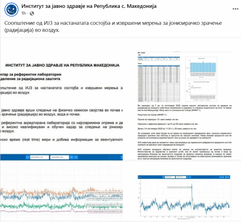 ИНСТИТУТОТ ЗА ЈАВНО ЗДРАВЈЕ: Нема отстапувања од нормалните референтни вредности што би укажале на радијација во воздухот