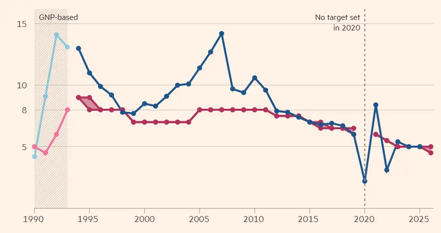 Фото: Фајненшл Тајмс
