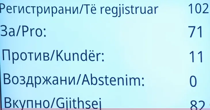 ИЗБРАНИ НОВИ ЗАМЕНИЦИ МИНИСТРИ: Адмир Шабани во одбрана, Дритон Сулејмани во образование