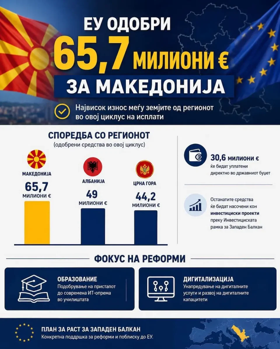 Пренџов прашува: Дали тие што најгласно обвинуваа сега ќе имаат доблест јавно да се извинат?