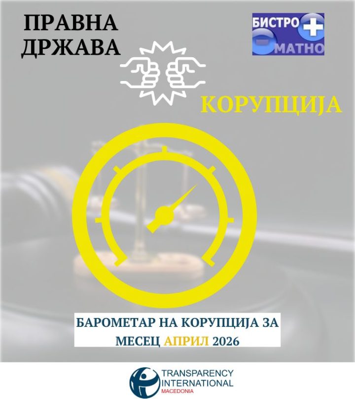Работата на Основниот кривичен суд Скопје пофалена од Транспаренси Интернешнл!