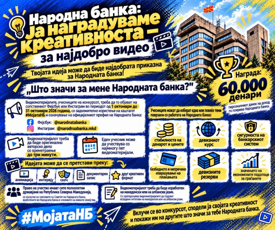 Народната банка: Ја наградуваме креативноста – 60.000 денари за најдобро видео