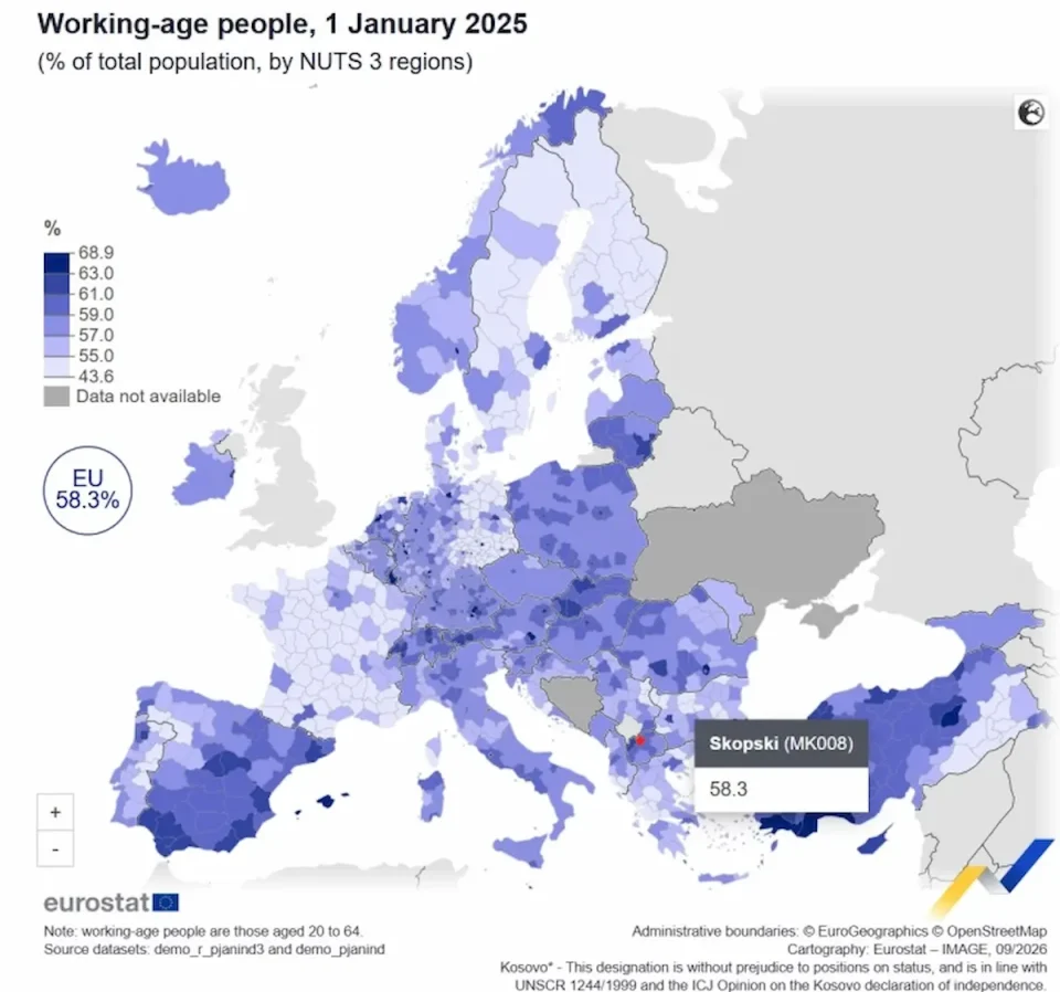 МАКЕДОНИЈА НАД ЕВРОПСКИОТ ПРОСЕК: 59,5% од населението е на работоспособна возраст