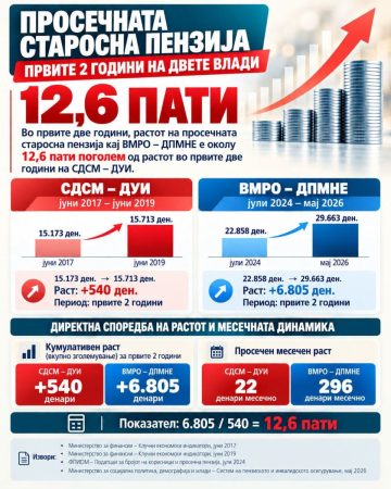 Бојан Стојаноски анализа за раст на пензиите